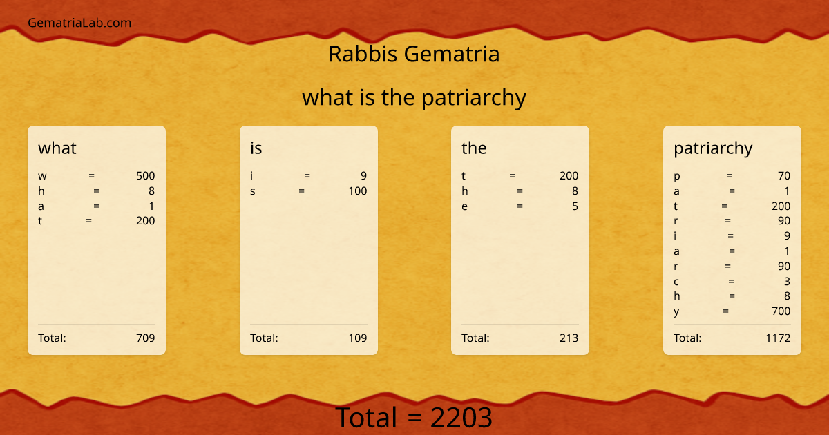 what is the patriarchy in rabbis Gematria
